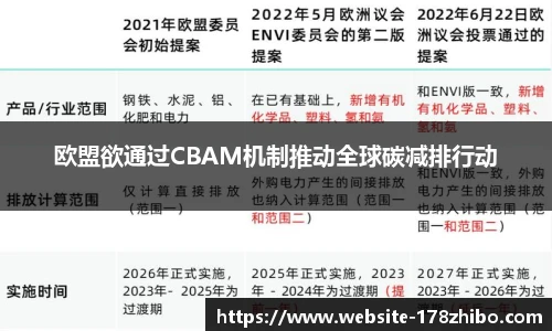 欧盟欲通过CBAM机制推动全球碳减排行动