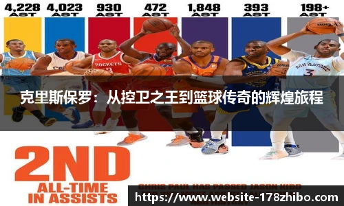 克里斯保罗：从控卫之王到篮球传奇的辉煌旅程