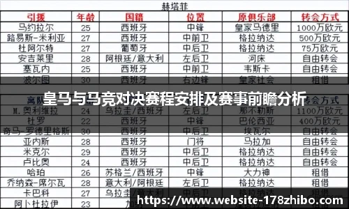 皇马与马竞对决赛程安排及赛事前瞻分析
